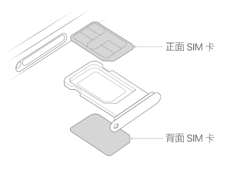 常平镇苹果15维修分享iPhone15出现'无SIM卡'怎么办 