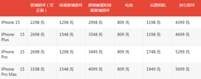 常平镇苹果15维修站中心分享修iPhone15划算吗