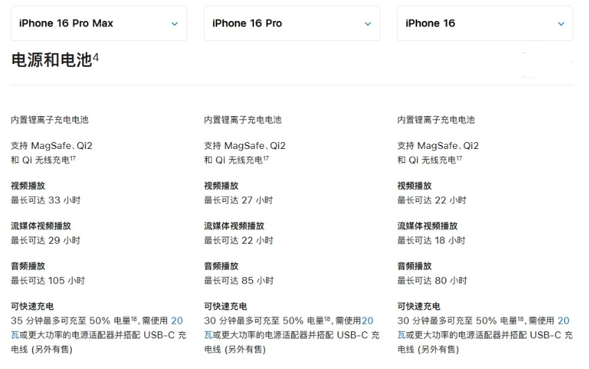 常平镇苹果手机维修分享 iPhone 16 目前实测充电峰值功率不超过 39W 